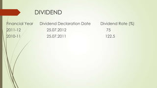 DIVIDEND
Financial Year Dividend Declaration Date Dividend Rate (%)
2011-12 25.07.2012 75
2010-11 25.07.2011 122.5
 