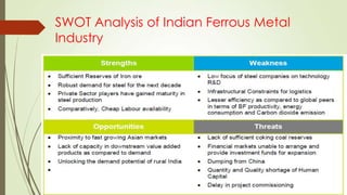 SWOT Analysis of Indian Ferrous Metal
Industry
 