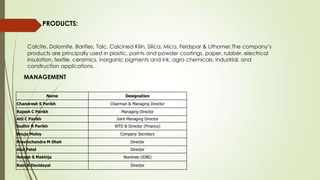 PRODUCTS:
Calcite, Dolomite, Barities, Talc, Calcined Kilin, Silica, Mica, Feldspar & Lithomer.The company’s
products are principally used in plastic, paints and powder coatings, paper, rubber, electrical
insulation, textile, ceramics, inorganic pigments and ink, agro chemicals, industrial, and
construction applications.
MANAGEMENT
Name Designation
Chandresh S Parikh Chairman & Managing Director
Rajesh C Parikh Managing Director
Atil C Parikh Joint Managing Director
Sudhir R Parikh WTD & Director (Finance)
Anuja Muley Company Secretary
Pravinchandra M Shah Director
Atul Patel Director
Naresh S Makhija Nominee (IDBI)
Ram A Devidayal Director
 