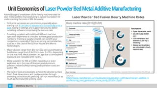 Metal Additive Manufacturing - Basics Zero to One - June 2018b | PDF