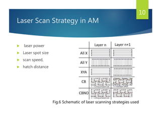 Laser Scan Strategy in AM
 laser power
 Laser spot size
 scan speed,
 hatch distance
10
Fig.6 Schematic of laser scanning strategies used
 