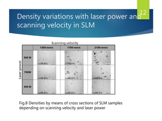 Density variations with laser power and
scanning velocity in SLM
12
Fig.8 Densities by means of cross sections of SLM samples
depending on scanning velocity and laser power
 