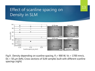 Effect of scanline spacing on
Density in SLM
13
Fig.9 . Density depending on scanline spacing, PL= 900 W, Vs = 1700 mm/s,
Ds = 50 μm (left), Cross sections of SLM samples built with different scanline
spacings (right)
 