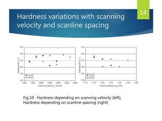 Hardness variations with scanning
velocity and scanline spacing
14
Fig.10 . Hardness depending on scanning velocity (left),
Hardness depending on scanline spacing (right)
 