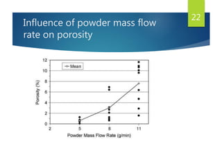 Influence of powder mass flow
rate on porosity
22
 
