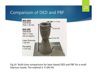 Comparison of DED and PBF
Fig.14 Build-time comparisons for laser-based DED and PBF for a small
titanium nozzle. The material is Ti-6Al-4V.
23
 