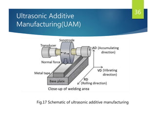 Ultrasonic Additive
Manufacturing(UAM)
36
Fig.17 Schematic of ultrasonic additive manufacturing
 