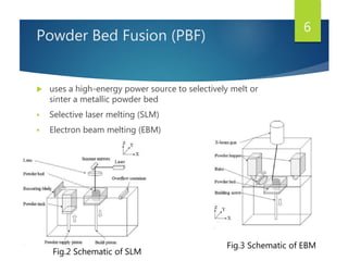 Powder Bed Fusion (PBF)
 uses a high-energy power source to selectively melt or
sinter a metallic powder bed
 Selective laser melting (SLM)
 Electron beam melting (EBM)
6
Fig.2 Schematic of SLM
Fig.3 Schematic of EBM
 