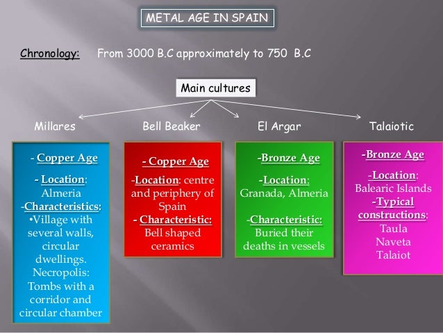 Metal age unit 3