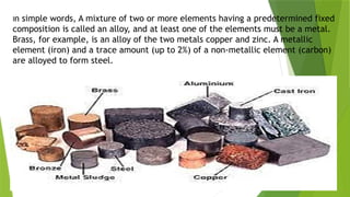 METAL ALLOY,POLYMER,COMPOSITES Automotive Technology | PPTX