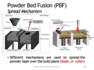 Powder Bed Fusion (PBF)
Spread Mechanism
• Different mechanisms are used to spread the
powder layer over the build plane(blade,or roller).
METAL ADDITIVEMANUFACTURING RAH
 