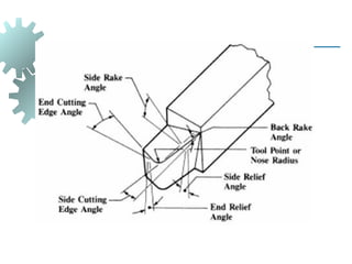 metal and powder forming techniques 1.pptx