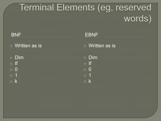 Terminal Elements (eg, reserved words)BNFEBNFWritten as isDimIf01kWritten as isDimIf01k