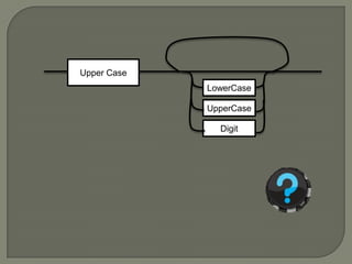 Upper CaseLowerCaseUpperCaseDigit