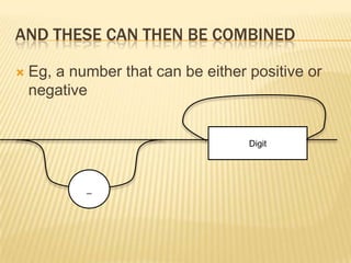 And these can then be combinedEg, a number that can be either positive or negativeDigit_