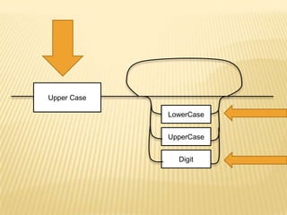 Upper CaseLowerCaseUpperCaseDigit