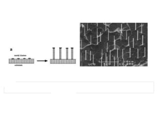 Metal ano particles and rods for biosensors | PPTX