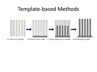 Metal ano particles and rods for biosensors | PPTX