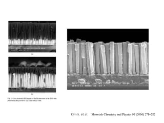 Metal ano particles and rods for biosensors | PPTX