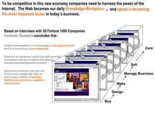To be competitive in this new economy companies need to harness the power of the Internet.  The Web becomes our daily  Knwoledge-Workplace ..  Based on interviews with 50 Fortune 1000 Companies Forrester Research  concludes that :  Product development is increasingly  cross-departmental . And it is becoming  cross-enterprise . Pressure to condense cycle time will intensify. Companies will try to reduce the already compressed development process. Bring more partners into the mix. Firms must collaborate with an ever-larger number of  globally distributed customers, suppliers and partners. ..  and  speed is becoming  the most important factor  in today’s business.   Design Make Sell Manage Business Buy Care 