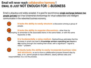 Email is ubiquitous and widely accepted. It is good for asynchronous  single exchange between two   people (private)  but it has fundamental shortcomings for virtual collaboration and intelligent communication in the networked business economy. A  It lacks the ability to easily structure  a discussion among a group of  people.   B It lacks the ability to organize discussions  - other than by attempting  to remember to file associated items in the same folder, or with the same keywords or title.   C It is fundamentally a noisy medium.  GartnerGroup estimates that the  increase in email may lead to  knowledge workers spending two hours a  day  sorting through and reading their email, with a significant **signal to  noise ** problem.   D It clearly lacks the ability to easily incorporate business rules and structures , so as to move a collaborative process forward step by  step, or to  permit people to have different, clearly defined roles and  responsibilities vis a vis the process. Email will never reach  collaborative harmony  ! EMAIL IS JUST  NOT ENOUGH FOR  C -BUSINESS 