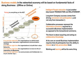 Business models  in the networked economy will be based on fundamental facts of doing Business:  (Offline or Online) Long-term Company success comes from driving  conversion and participation  (..and not only from transaction !) Collaborative processes represent the  information-commerce  required for a  successful eBusiness implementation as opposed to the transactional commerce. At its core an overall Business implementation requires that all participants have the ability to  interact  on a  fully personalized  level. Transactional  Relationship The future is about acquiring and acting on  collaborative Knowledge Working and  learning  will be the same thing It is now the right time  for organizations to rethink their existing inter- and extra- organizational communication strategy. It is now the right time  for organizations to build their value-Networks.  It is now the right time  for organizations to move to the  3 rd  imperative of eBusiness It is now the right time  to communicate and Collaborate in a much smarter way !   Intelligent People interaction  is just another step toward TRANSACTION and RELATIONSHIP. Timing  is everything on the NET Transformational Relationship 