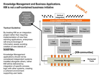 Tactical Guideline: By treating KM as an integration project rather than requiring implementation of new free-standing applications, enterprises will ensure leverage of information assets avoiding creation of new islands of knowledge.   Action item: Knowledge Management applications should not be considered independent systems installed alongside others, rather KM will be delivered by integration of specific process logic with other systems, creating a coherent environment supporting user tasks.  EXAMPLE Knowledge Management and Business Applications. KM is not a self-contained bussiness initiative [KM-communities] KM not  to be  considered as independent  system. Do not build  isolated Knowledge island Design Systems Customer Relationship Management Marketing and Sales Case Management Call Centers Workflow Document Management Transactions Content Management Vertical Integration Horizontal Tools Cross-Collaborative Community-LAYER  C-Commerce Knowledge Management 