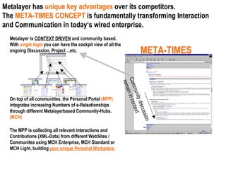 META-TIMES On top of all communities, the Personal Portal  (MPP)  integrates increasing Numbers of e-Releationships through different Metalayerbased Communtiy-Hubs.  (MCH)   The MPP is collecting all relevant interactions and Contributions (XML-Data) from different WebSites / Communites using MCH Enterprise, MCH Standard or MCH Light, building  your unique Personal Workplace. Metalayer is  CONTEXT DRIVEN  and community based. With  single login  you can have the cockpit view of all the ongoing Discussion, Project ...etc.  Metalayer has  unique key advantages  over its competitors. The  META-TIMES CONCEPT  is fundamentally transforming Interaction  and Communication in today‘s wired enterprise. Community discussion  remain in context 