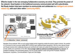 CPC  [ C ollaborative  P roduct  C ommerce] Aberdeen Group analyzed: With so much product-related activity happening outside the product creator’s domain, the question in C-Commerce is how to provide visibility [META-VIEW] to gain additional expert perspective. With the many relevant issues and People Involved which collaborate discuss and contribute both inside and outside the Enterprises the question is how to provide visibility and coordination of the effort.  It is no longer viable to continue to architect products in a vacuum .  All available Knowledge of the participating players must be brought together to bear during all the Processes: Research, Development, Acquisition, Commercialization Project and Care-Stages.  Effective leader in the new emerging Collaborative economy are wired. They promote the power of the network. Good leaders in the traditional economy communicated well with subordinates.  Net Ready leaders help team members to communicate and collaborate in a  intelligent and context-related way  with each other within  Community-HUB’s. Community-Hub Multiple and cross-collaborative Inter-Enterprise Communities of Interest. (Intranet, Internet and Extranet)  
