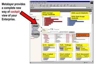                                                                                  Metalayer provides a complete new way of  cockpit view of your Enterprise. 