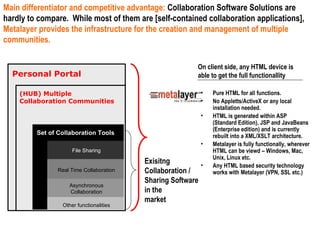 Main differentiator and competitive advantage:  Collaboration Software Solutions are hardly to compare.  While most of them are [self-contained collaboration applications],  Metalayer provides the infrastructure for the creation and management of multiple communities. Exisitng Collaboration / Sharing Software in the market  Personal Portal (HUB) Multiple  Collaboration Communities Set of Collaboration Tools File Sharing Real Time Collaboration Asynchronous Collaboration Other functionalities On client side, any HTML device is  able to get the full functionallity Pure HTML for all functions. No Appletts/ActiveX or any local installation needed. HTML is generated within ASP (Standard Edition), JSP and JavaBeans (Enterprise edition) and is currently rebuilt into a XML/XSLT architecture. Metalayer is fully functionally, wherever HTML can be viewd – Windows, Mac, Unix, Linux etc. Any HTML based security technology works with Metalayer (VPN, SSL etc.) 