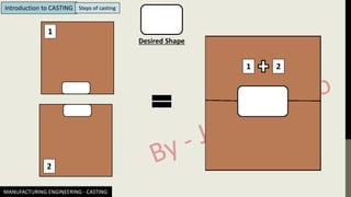 MANUFACTURING ENGINEERING - CASTING
1
2
1 2
Desired Shape
Introduction to CASTING Steps of casting
 