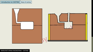 MANUFACTURING ENGINEERING - CASTING
Introduction to CASTING Steps of casting
 
