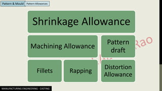 MANUFACTURING ENGINEERING - CASTING
Pattern & Mould Pattern Allowances
Shrinkage Allowance
Machining Allowance
Fillets Rapping
Pattern
draft
Distortion
Allowance
 