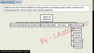 MANUFACTURING ENGINEERING - CASTING
Pattern & Mould Additives
Additives are the materials added in small quantities to moulding sand in order to enhance its
existing properties and to impart some special properties.
Types of
Additives
Wood Powder Coal powder Dextrin/Starch Saw dust Miscellaneous
Fuel oil
Cereal
Iron oxide
Molasses
 