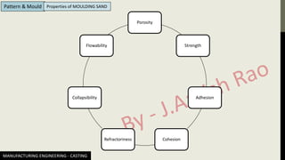 MANUFACTURING ENGINEERING - CASTING
Pattern & Mould Properties of MOULDING SAND
Porosity
Strength
Adhesion
Cohesion
Refractoriness
Collapsibility
Flowability
 