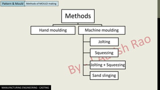 MANUFACTURING ENGINEERING - CASTING
Pattern & Mould Methods of MOULD making
Methods
Hand moulding Machine moulding
Jolting
Squeezing
Jolting + Squeezing
Sand slinging
 