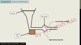 MANUFACTURING ENGINEERING - CASTING
Gating System Accessories of GATING system
Strainer
Splash
core
Skim bob
Low density impurity
High density impurity
 