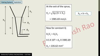 MANUFACTURING ENGINEERING - CASTING
Gating System
A1
A2
h
h2
h1
At the exit of the sprue,
V2 = 2𝑔 (ℎ + ℎ1)
= 1985.69 mm/s
Now for constant Q
A1V1 = A2V2
4.5 X 105 = A2 X 1985.69
A2 = 226.62 mm2
h2 = h + h1
Aspiration
 