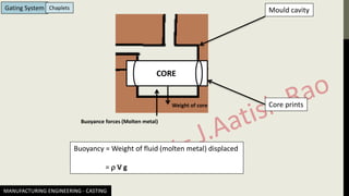 MANUFACTURING ENGINEERING - CASTING
Gating System Chaplets
CORE
Core prints
Mould cavity
Weight of core
Buoyance forces (Molten metal)
Buoyancy = Weight of fluid (molten metal) displaced
=  V g
 