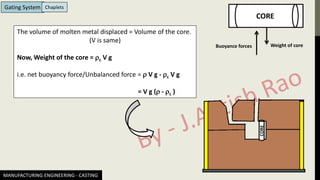 MANUFACTURING ENGINEERING - CASTING
Gating System Chaplets
CORE
Weight of core
Buoyance forces
The volume of molten metal displaced = Volume of the core.
(V is same)
Now, Weight of the core = c V g
i.e. net buoyancy force/Unbalanced force =  V g - c V g
= V g ( - c )
CORE
 