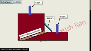MANUFACTURING ENGINEERING - CASTING
Gating System Riser DESIGN
Riser 1
Riser 2
CHILLS
 