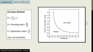 MANUFACTURING ENGINEERING - CASTING
Gating System Methods of RISER design
(i) Caines Method
X =
𝑎
𝑌 −𝑏
+ c
X = Freezing ratio =
𝑀𝑅
𝑀𝐶
Y = Volumetric ratio =
𝑉𝑅
𝑉𝐶
a,b,c are constants.
 
