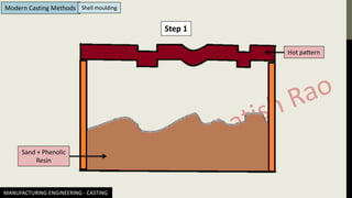 MANUFACTURING ENGINEERING - CASTING
Modern Casting Methods Shell moulding
Step 1
Hot pattern
Sand + Phenolic
Resin
 