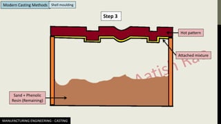MANUFACTURING ENGINEERING - CASTING
Modern Casting Methods Shell moulding
Step 3
Hot pattern
Sand + Phenolic
Resin (Remaining)
Attached mixture
 