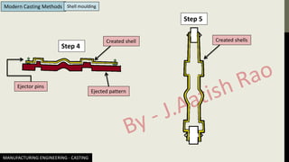 MANUFACTURING ENGINEERING - CASTING
Modern Casting Methods Shell moulding
Step 4
Step 5
Ejected pattern
Ejector pins
Created shell Created shells
 