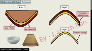 MANUFACTURING ENGINEERING - CASTING
Modern Casting Methods Slush casting
Step 1 Step 2
Step 3
Sand + Resin
Formed shell
Complete
setup inverted
Created casting
 