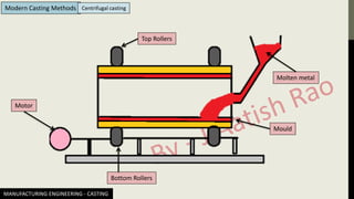 MANUFACTURING ENGINEERING - CASTING
Modern Casting Methods Centrifugal casting
Bottom Rollers
Top Rollers
Molten metal
Motor
Mould
 