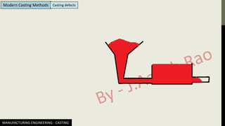 MANUFACTURING ENGINEERING - CASTING
Modern Casting Methods Casting defects
 