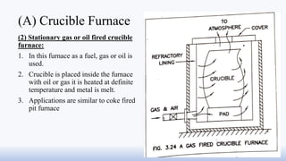 Crucible Process Metal Casting.pptx